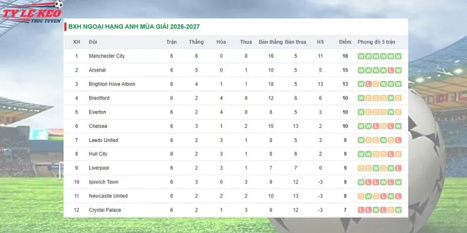 Bảng xếp hạng và phong độ kèo Brighton vs Crystal Palace