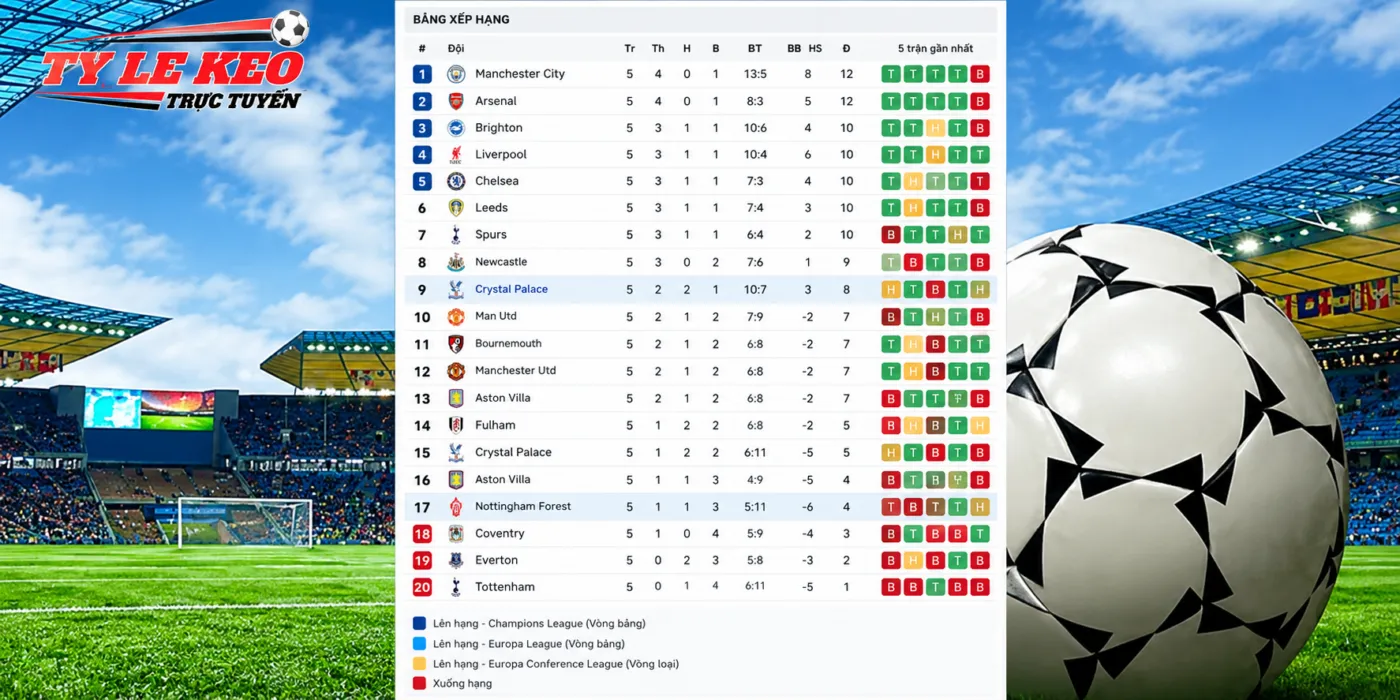 bảng xếp hạng kèo Sunderland Vs Brighton