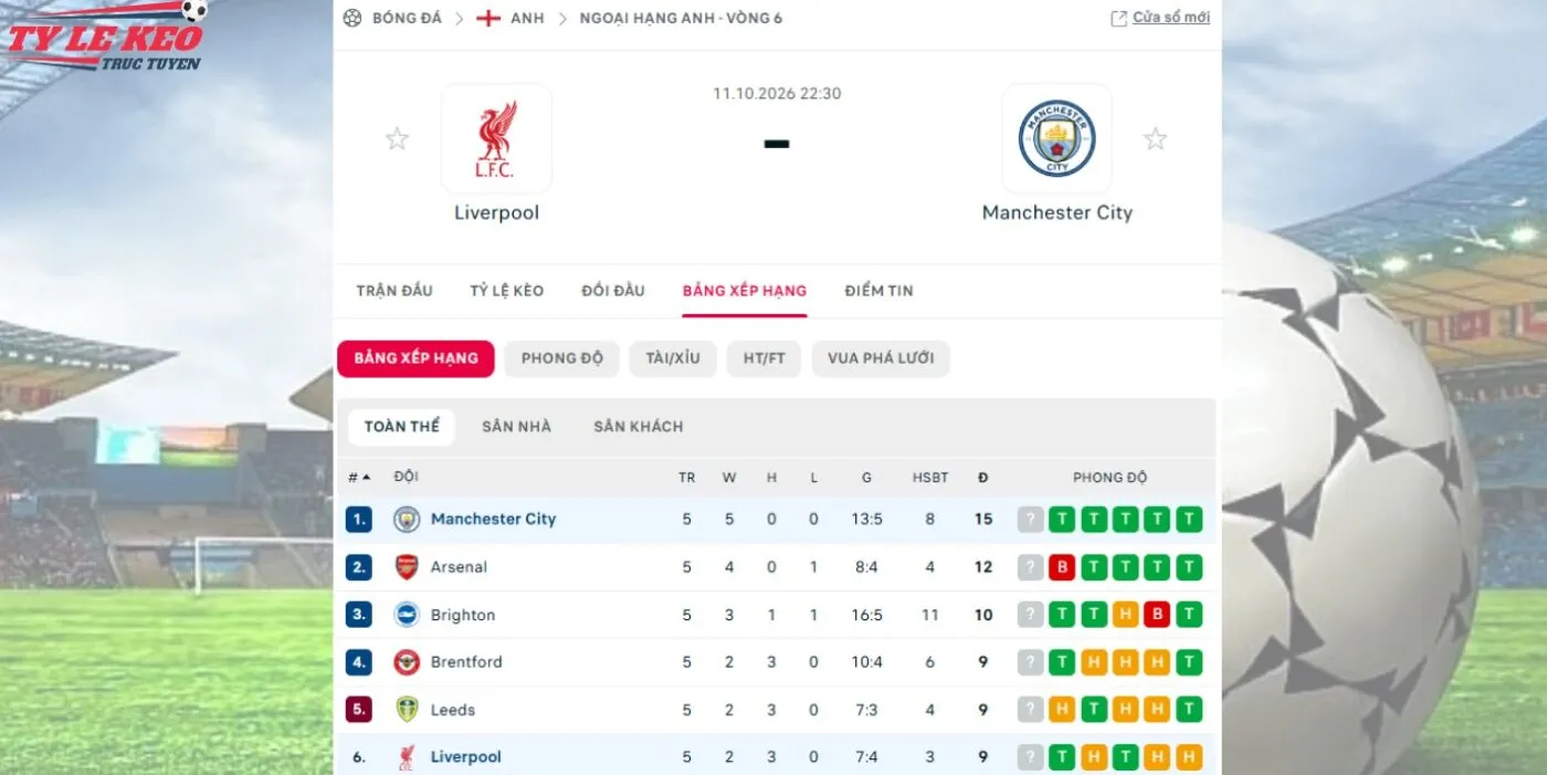 Bảng xếp hạng kèo Liverpool vs Man City