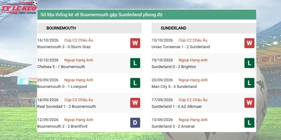 Lịch sử đối đầu kèo Bournemouth vs Sunderland