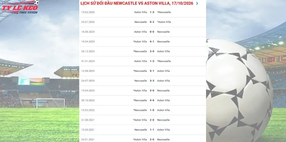 Màn đối đầu gần đây giữa Aston Villa vs Newcastle