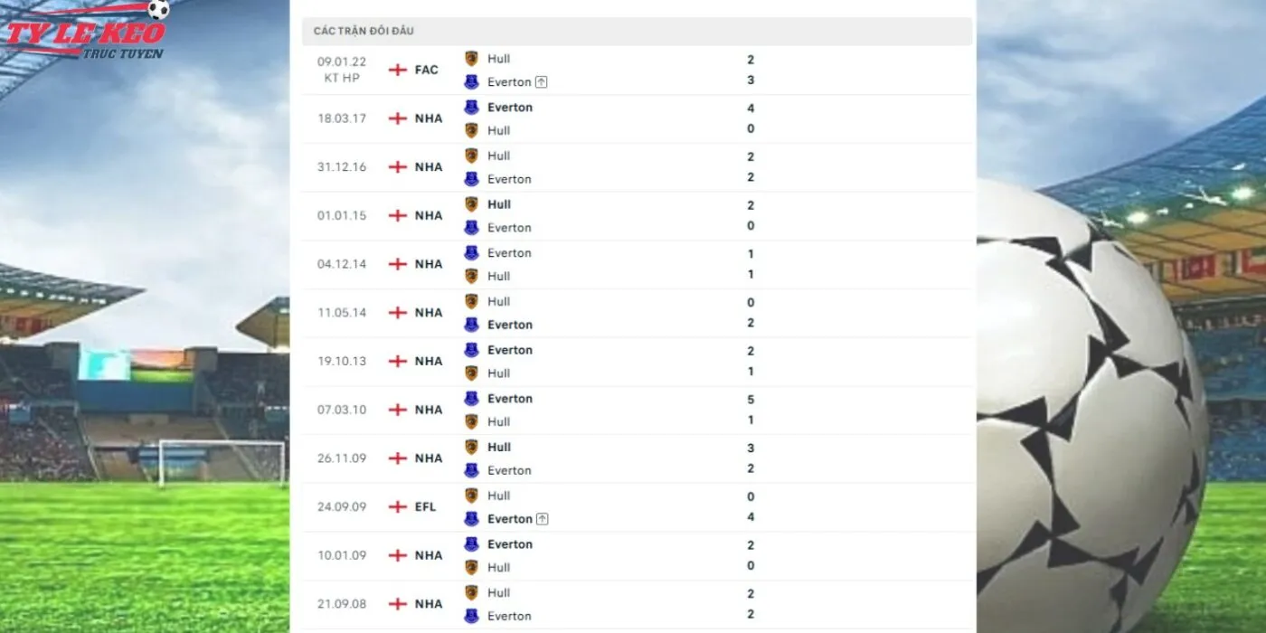 Lịch sử đối đầu kèo Hull City vs Everton