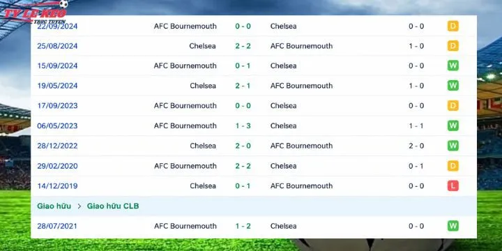 Lịch sử đối đầu kèo Chelsea vs Bournemouth