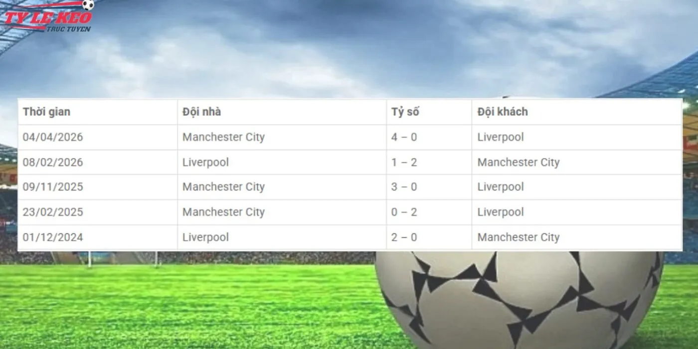Lịch sử đối đầu kèo Liverpool vs Man City