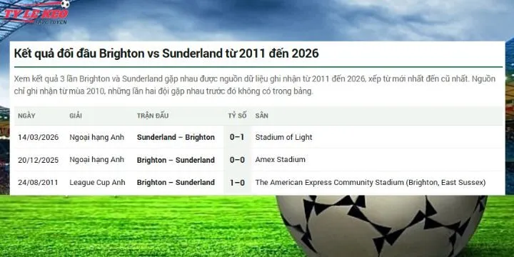 Lịch sử đối đầu kèo Sunderland Vs Brighton