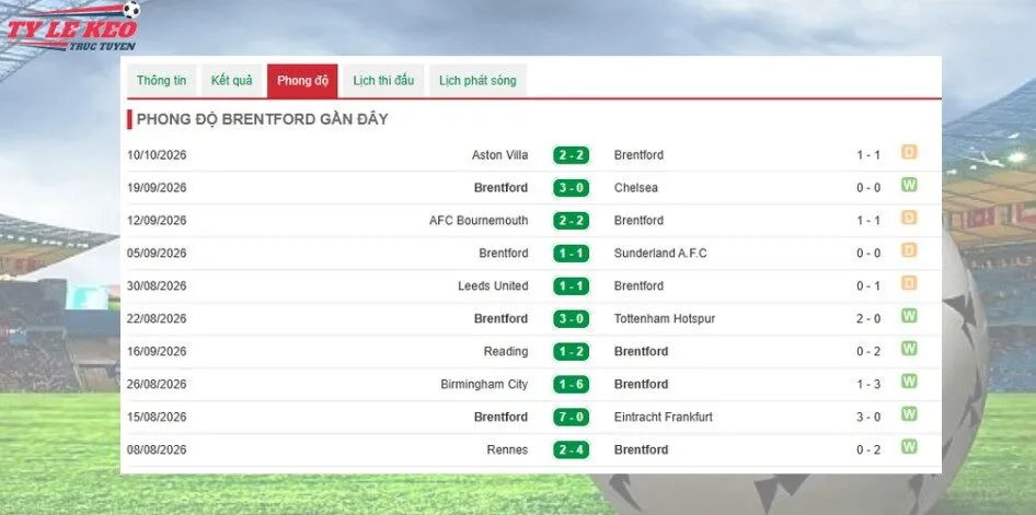 Nhận định phong độ của Brentford