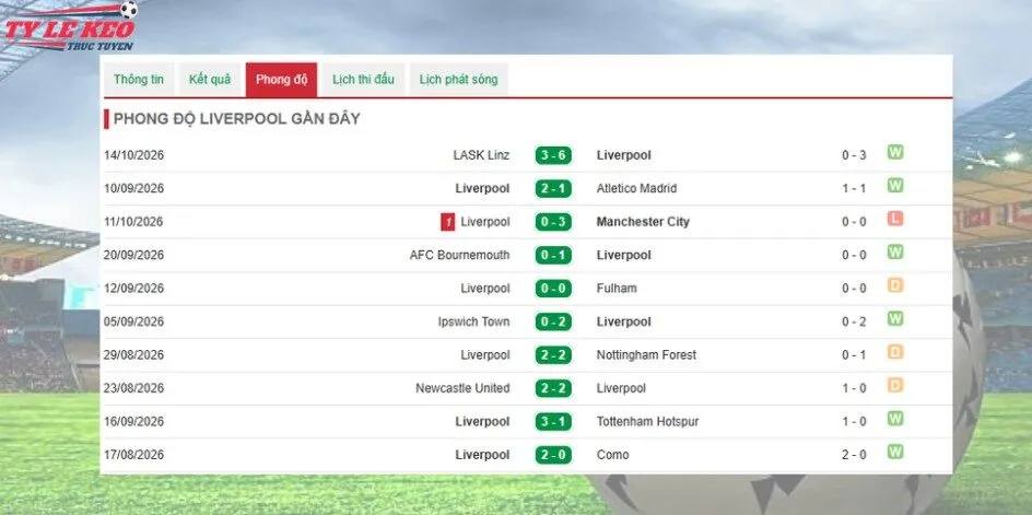 Nhận định phong độ của Liverpool