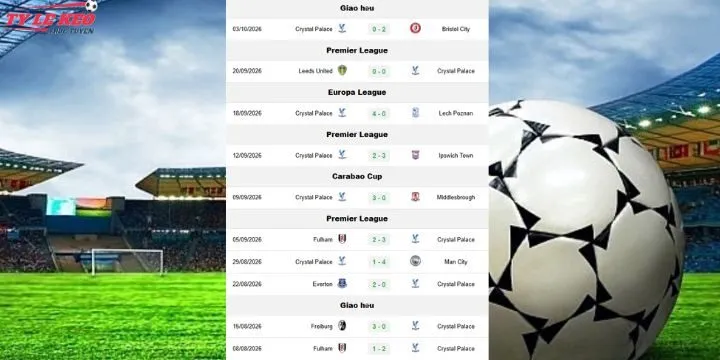 Kèo Crystal Palace vs Nottm Forest phong độ thi đấu
