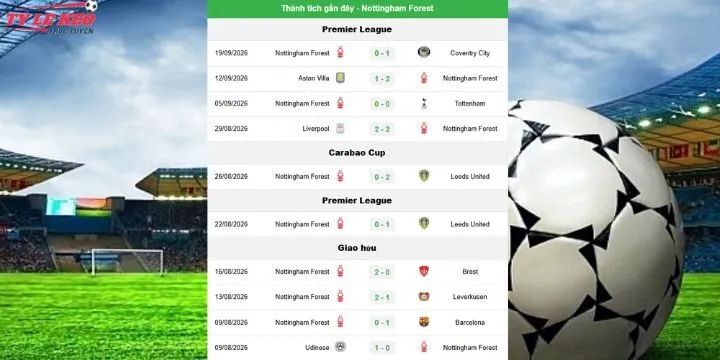 Phong độ gần đây của Nottingham Forest 