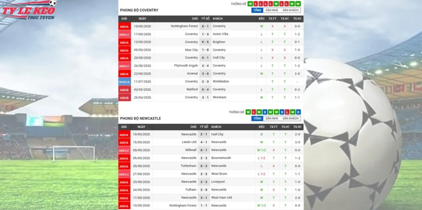 Tình hình lực lượng kèo Coventry vs Newcastle
