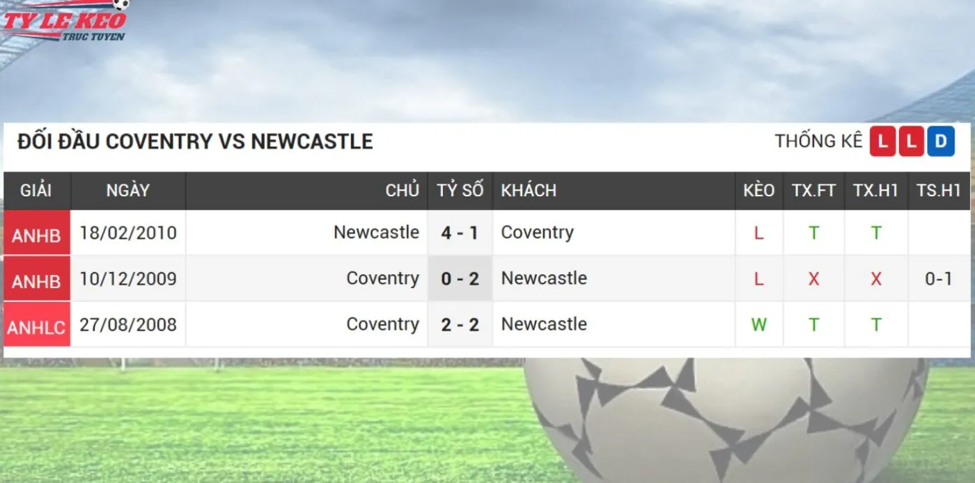 Màn đối đầu soi kèo Coventry Vs Newcastle
